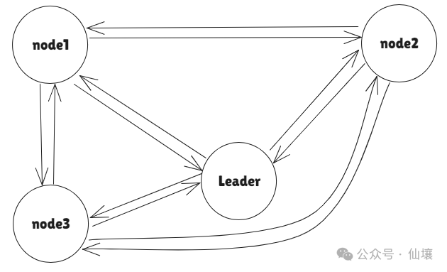 炒作退潮，从技术角度解读Hyperliquid的桥合约、HyperEVM及其潜在问题 image 9
