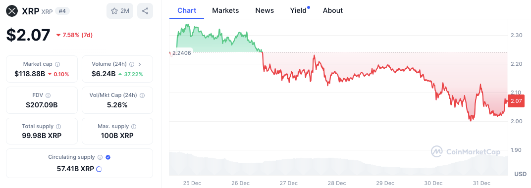 XRP价格在2美元处盘整：暴风雨前的宁静？ image 1