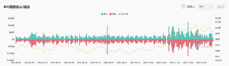 Bitget每日早报(1.13)｜FTX赔偿或引持仓抛压，Polymarket被列为非法平台 image 7
