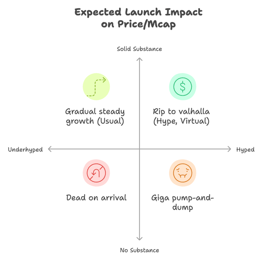AI代理项目启动指南：尽早启动，公开建设 image 1