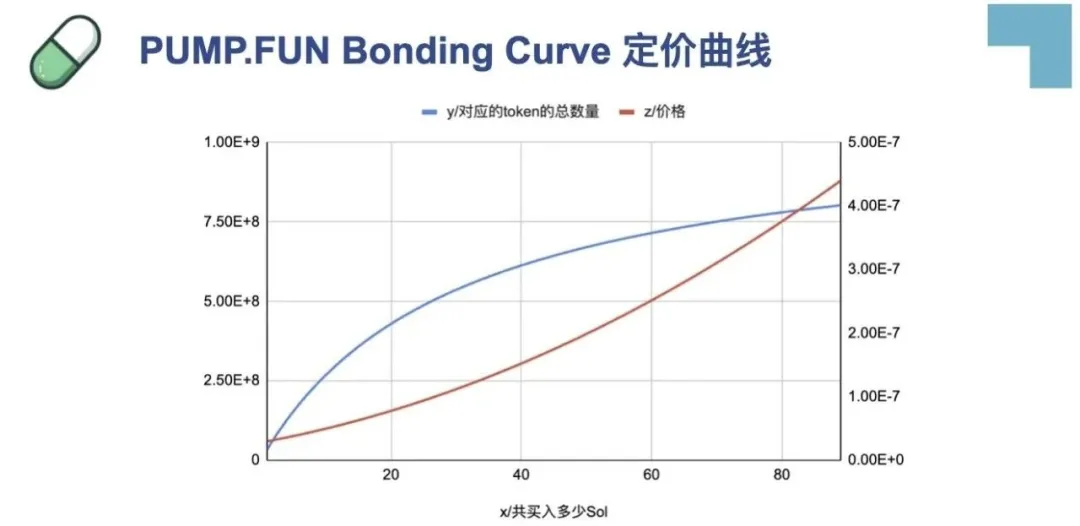 Pump.fun为什么能成为Solana“流量王”？ image 1