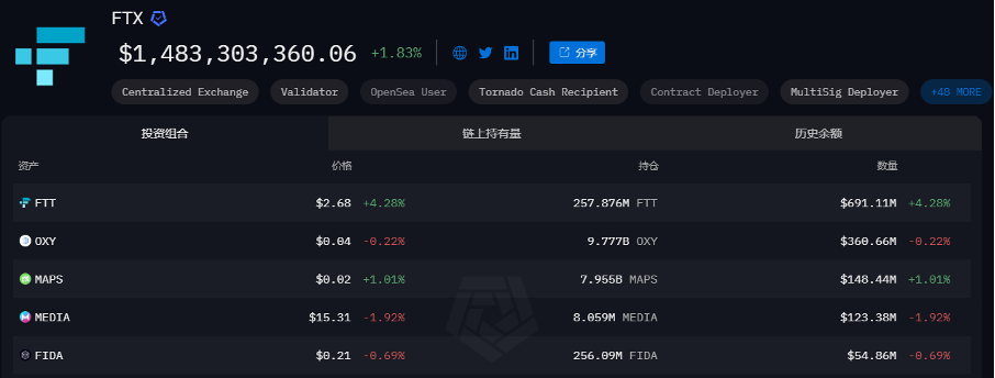 Bitget每日早报(1.13)｜FTX赔偿或引持仓抛压，Polymarket被列为非法平台 image 1