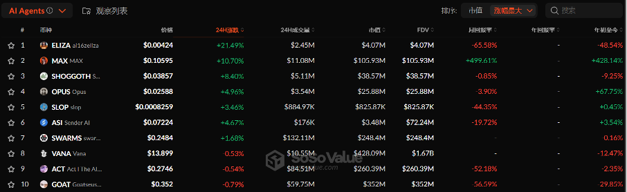 Bitget每日早报(1.13)｜FTX赔偿或引持仓抛压，Polymarket被列为非法平台 image 2