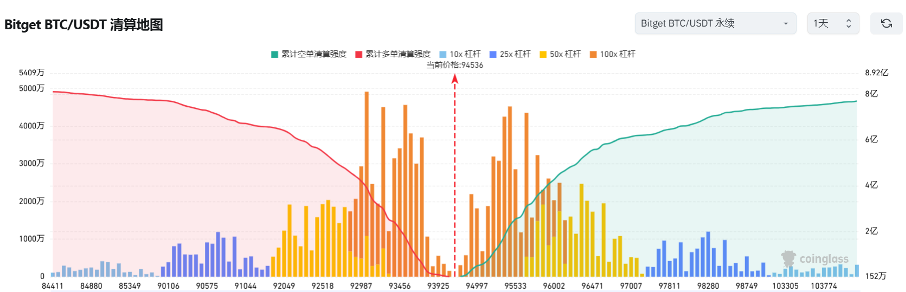 Bitget每日早报(1.13)｜FTX赔偿或引持仓抛压，Polymarket被列为非法平台 image 6