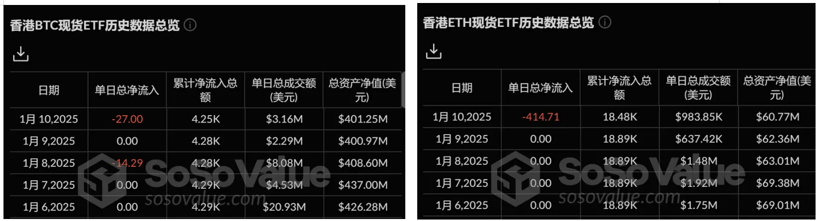 加密 ETF 周报 | 上周美国比特币现货ETF 净流入 3.12 亿美元，纳斯达克申请将 IBIT 持仓上限提高至 25 万份 image 2