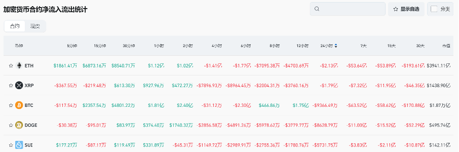 Bitget每日早报(1.13)｜FTX赔偿或引持仓抛压，Polymarket被列为非法平台 image 8