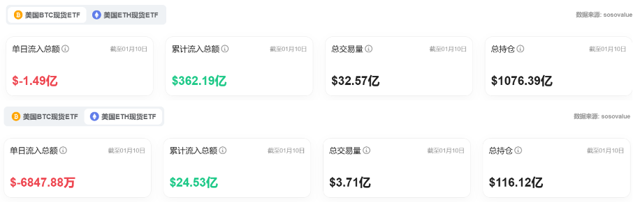 Bitget每日早报(1.13)｜FTX赔偿或引持仓抛压，Polymarket被列为非法平台 image 9