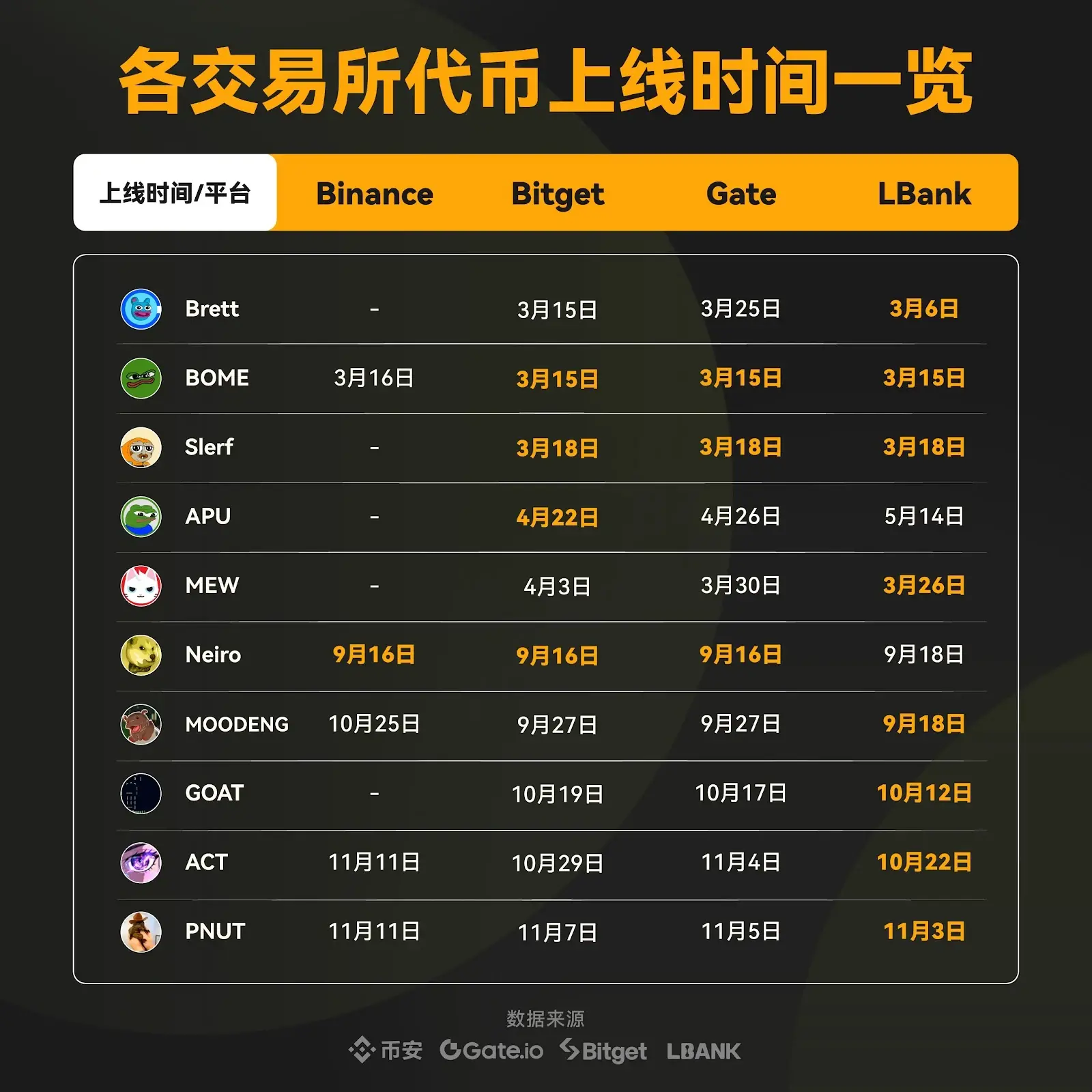 停滞中的思考，“Web3”化的中心化交易所困境 image 0