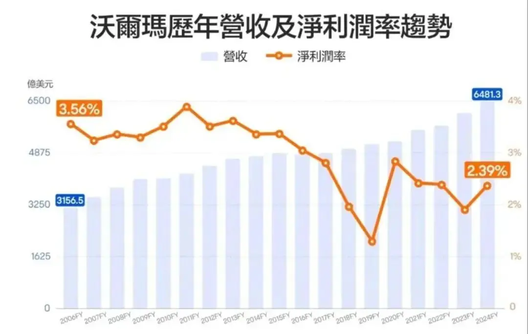 稳定币，拯救烂生意 image 0