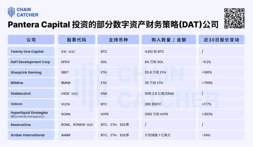 十二年未死，Pantera Capital 在币股狂潮里下狠棋 image 0