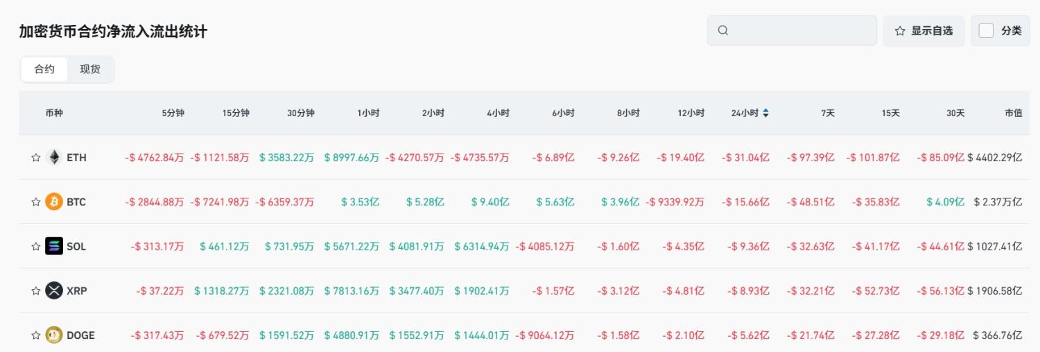 Bitget每日早报(7.24)｜Burwick Law 扩大对 Pump.fun 诉讼，当前仅 12% Ethereum 与 25% Solana 协议实现收入 image 4