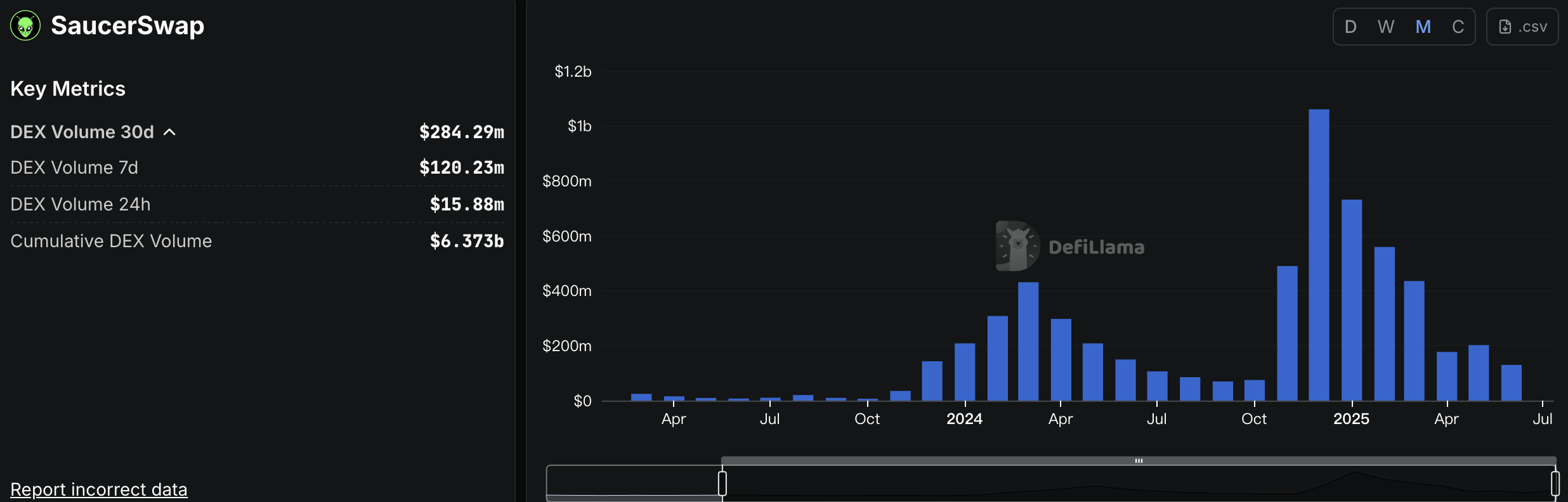 生态多元助推Hedera:HBAR如何赢得市场青睐? image 4