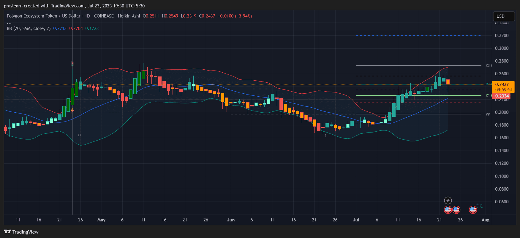 Polygon最终确认时间缩短至5秒:价格会有所反应吗? image 0
