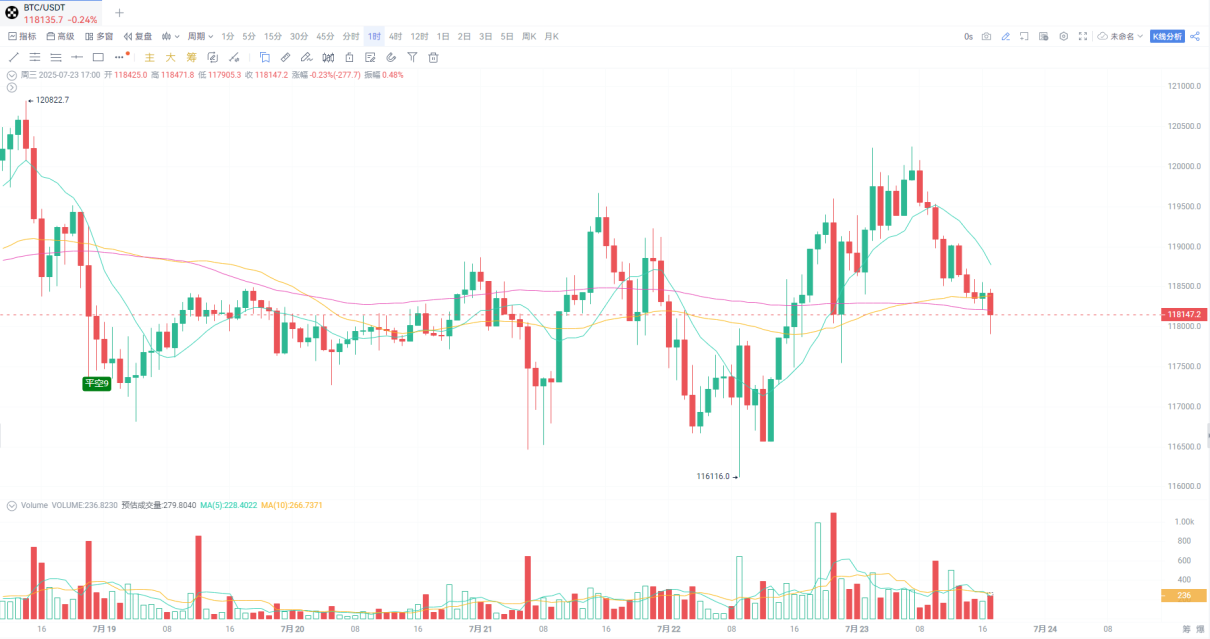 比特币牛市尚未到来？Jan3 CEO 预测一年内价格或达50万至100万美元 image 0