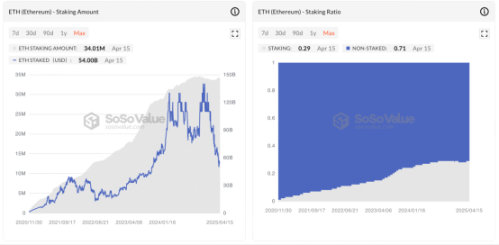 以太坊正在「大换血」：是上车良机，还是逃命信号？ image 5
