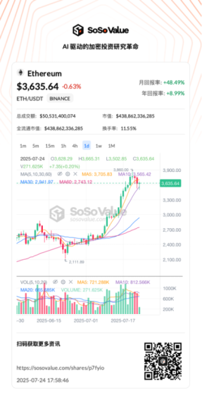 以太坊正在「大换血」：是上车良机，还是逃命信号？ image 0
