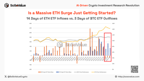 以太坊正在「大换血」：是上车良机，还是逃命信号？ image 2