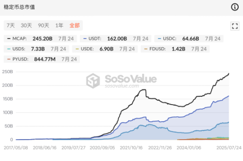 以太坊正在「大换血」：是上车良机，还是逃命信号？ image 6