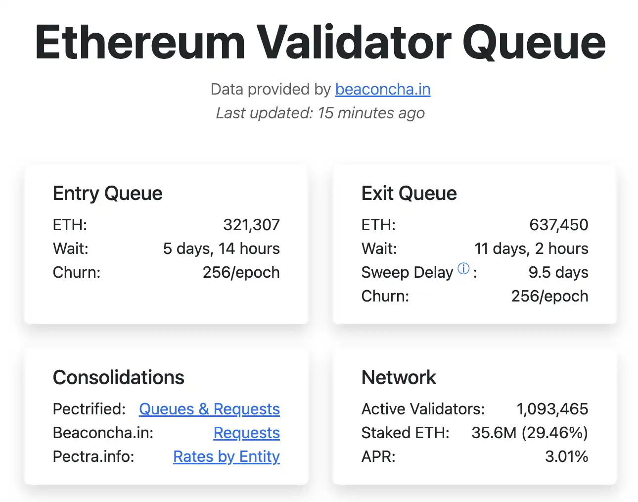 ETH解除质押排队创新高:机构多空对决,散户如何应对? image 0