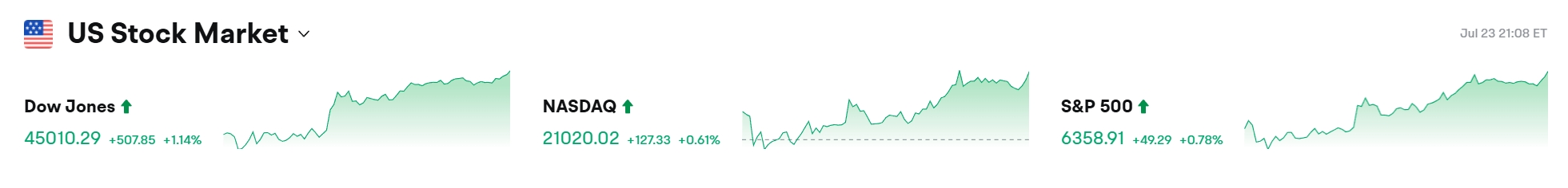 Bitget每日早报(7.25)|特朗普次子称 ETH 被严重低估;今日超 154 亿美元 BTC 与 ETH 期权到期;deBridge 推出储备金计划 image 1