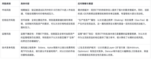 以太坊正在「大换血」：是上车良机，还是逃命信号？ image 7