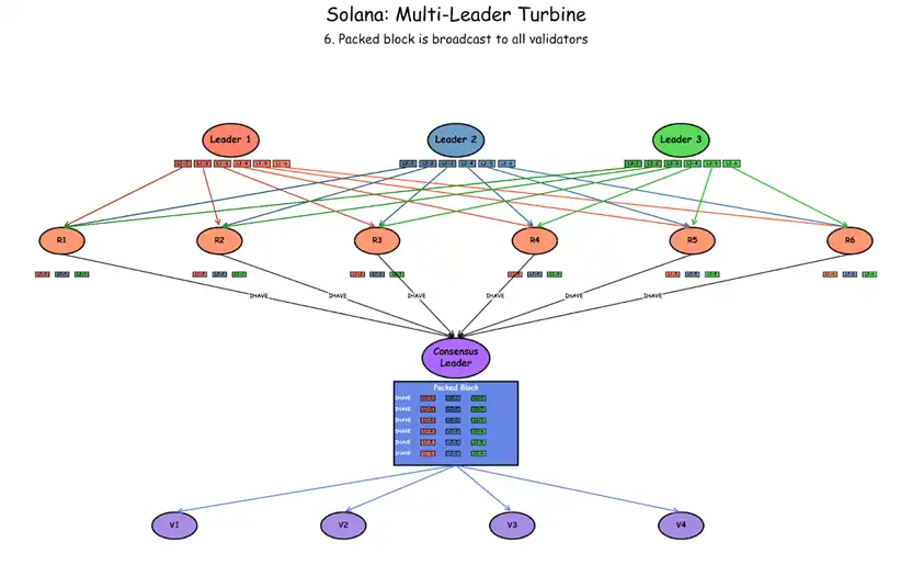 解读Solana最新路线图：如何建立一个互联网金融市场？ image 5