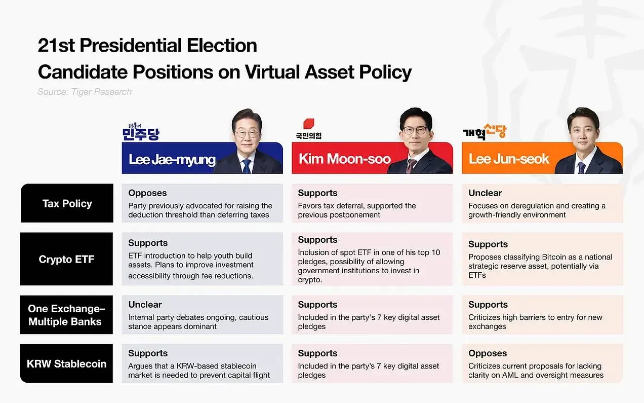 2025 Q2 亚洲 Web3 全景扫描：政策驱动下的落地进展 image 0