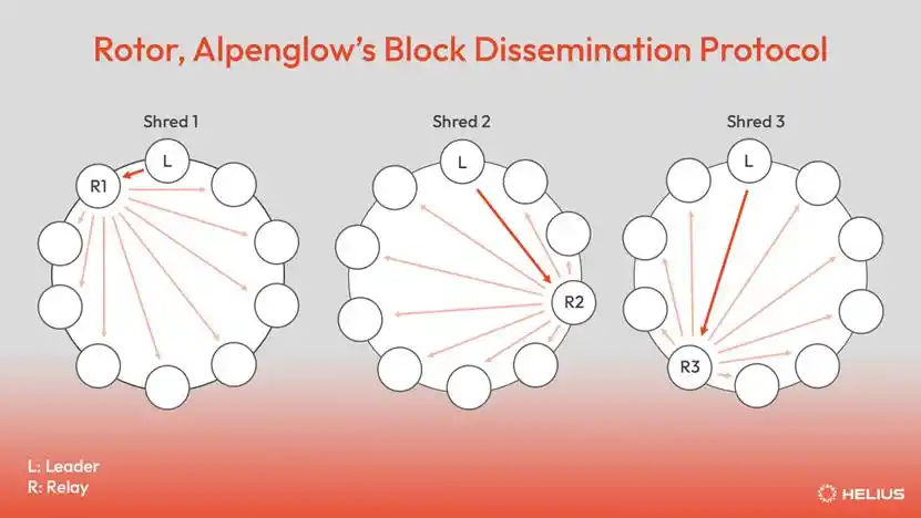 解读Solana最新路线图：如何建立一个互联网金融市场？ image 3