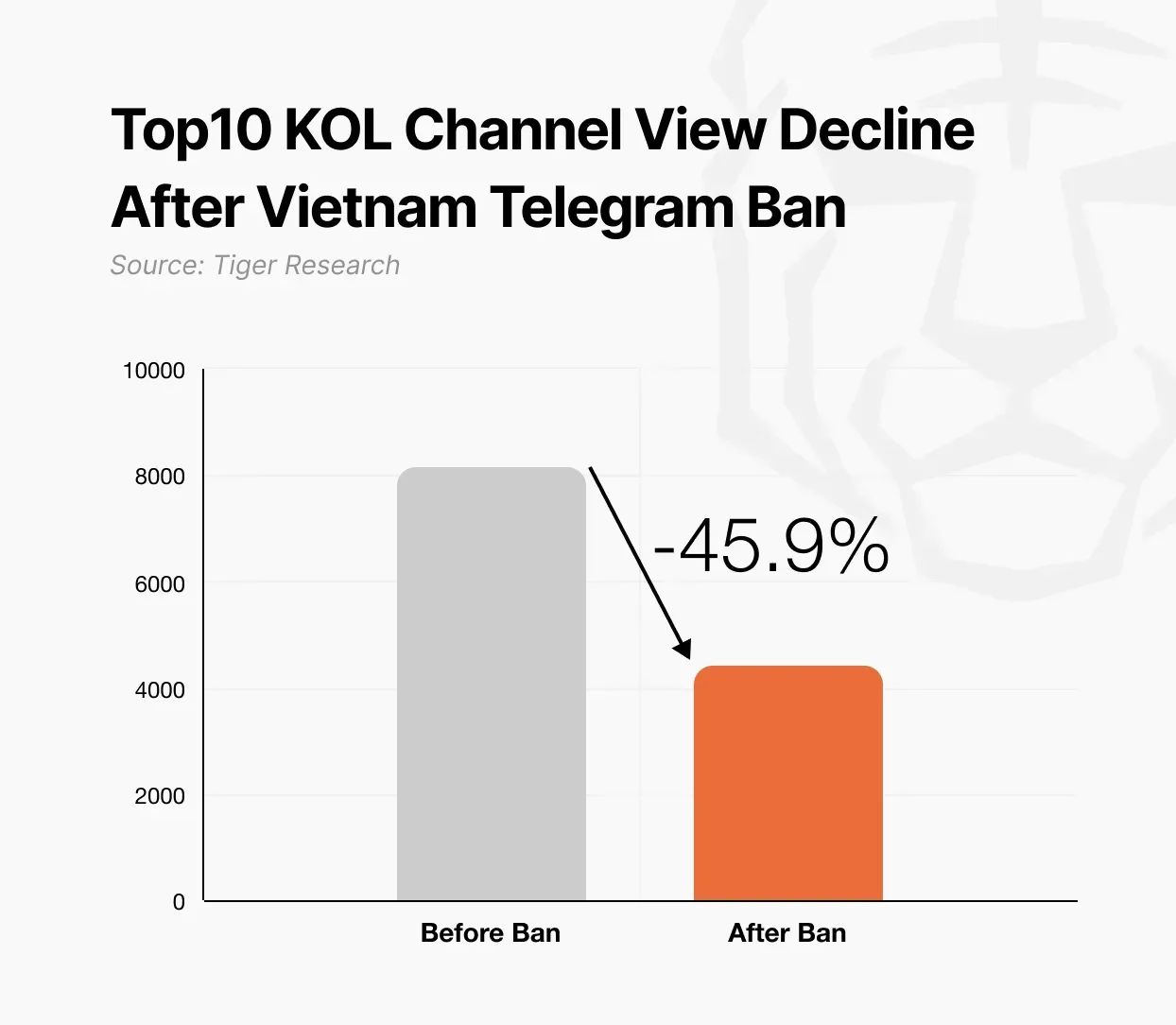 2025 Q2 亚洲 Web3 全景扫描：政策驱动下的落地进展 image 4