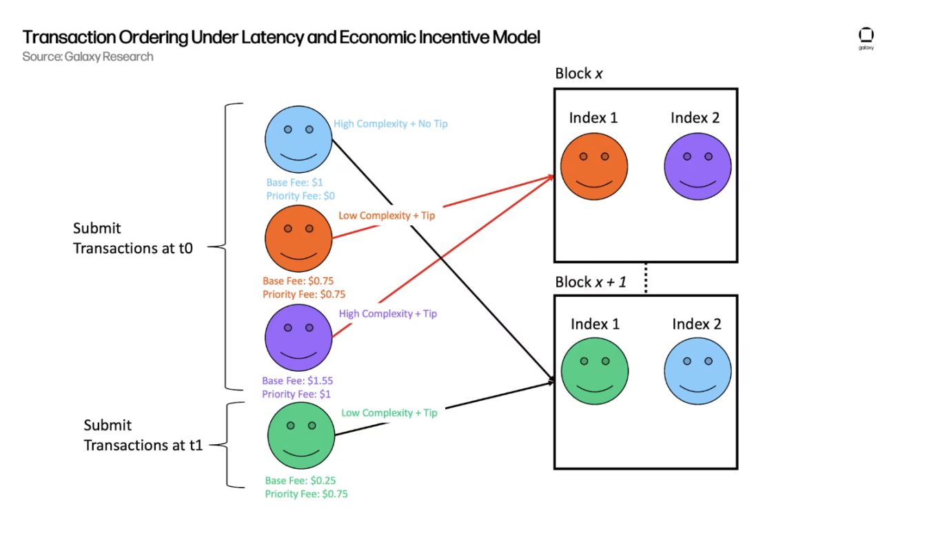 最赚钱的 L2，Base 为何能日入 18 万美元？ image 0