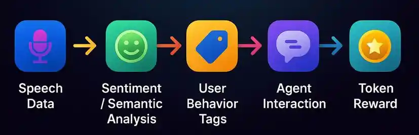 「你+Agent」，就是新时代的生产力 image 16