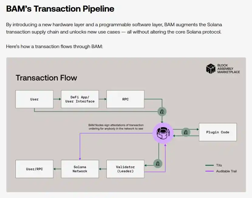 解读 Solana 最新路线图：如何做一个互联网金融市场 image 1