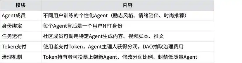 「你+Agent」，就是新时代的生产力 image 24
