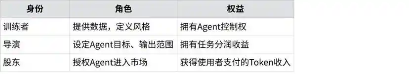 「你+Agent」，就是新时代的生产力 image 12