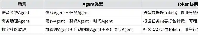 「你+Agent」，就是新时代的生产力 image 10