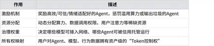 「你+Agent」，就是新时代的生产力 image 8