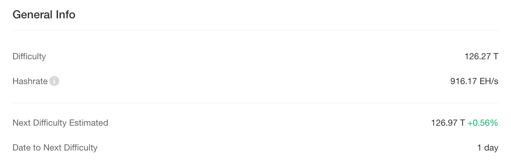 比特币高位宽幅震荡,矿工利润充裕 image 6