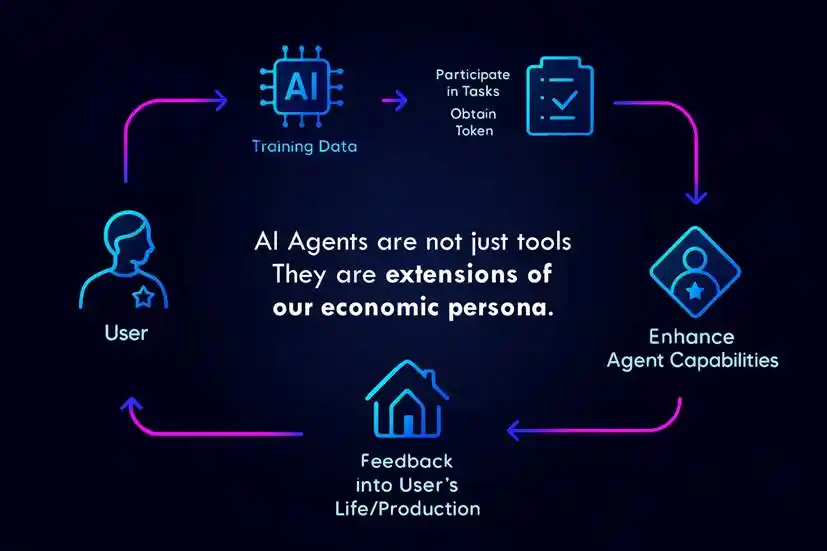「你+Agent」，就是新时代的生产力 image 9