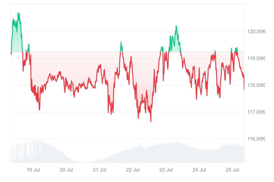 比特币高位宽幅震荡,矿工利润充裕 image 0