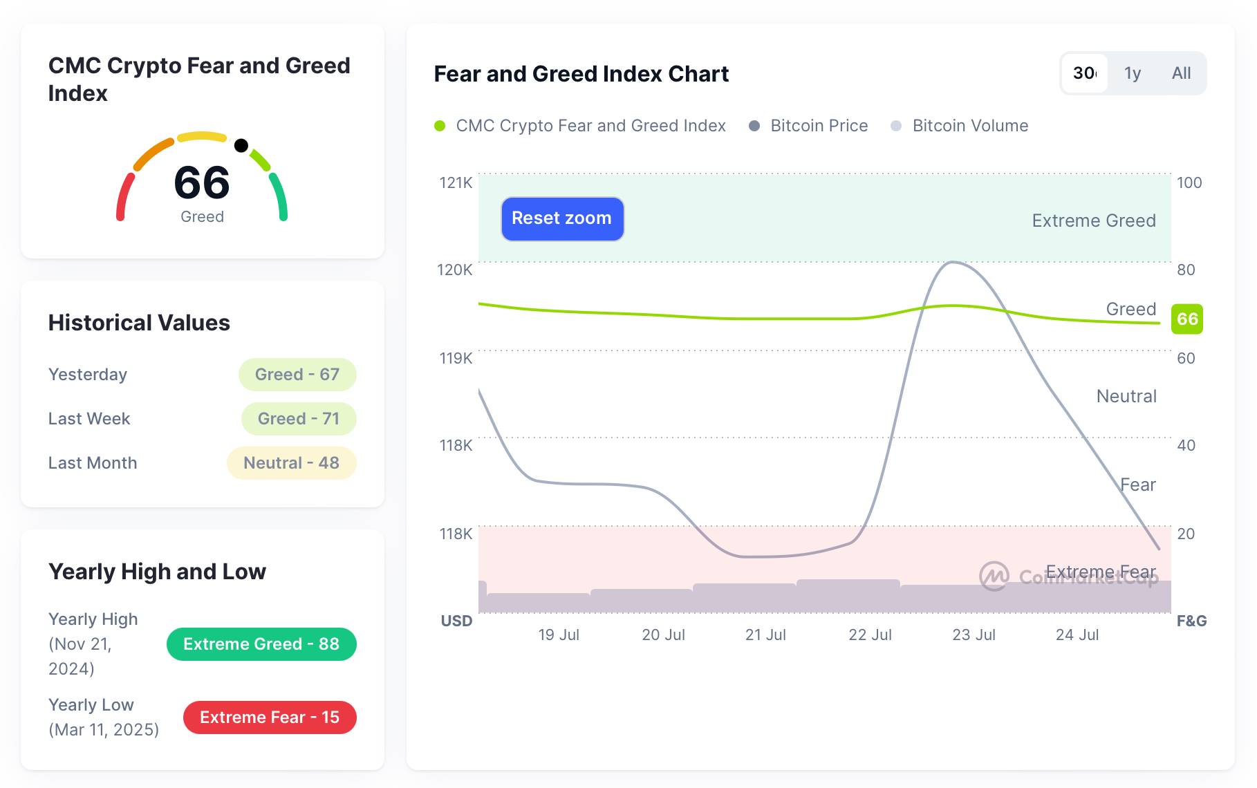 比特币高位宽幅震荡,矿工利润充裕 image 3