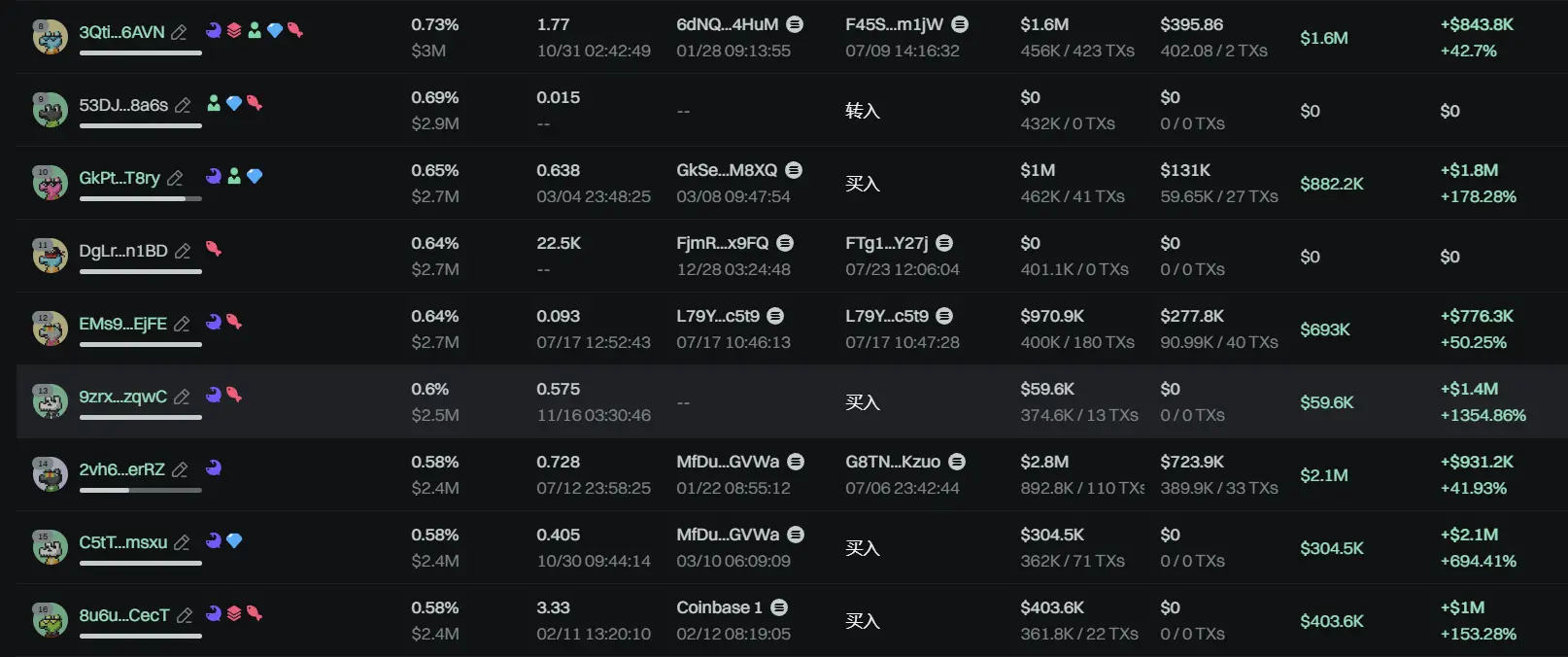 月内暴涨 30 倍,Graphite Protocol 是 Bonk.fun 背后的“收税官”? image 3