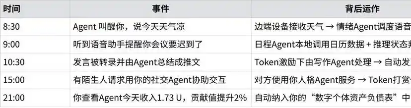 「你+Agent」，就是新时代的生产力 image 29