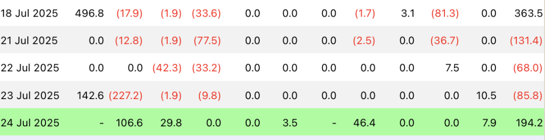 比特币高位宽幅震荡,矿工利润充裕 image 1