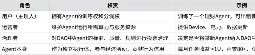「你+Agent」，就是新时代的生产力 image 25