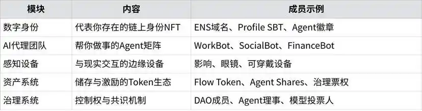 「你+Agent」，就是新时代的生产力 image 28