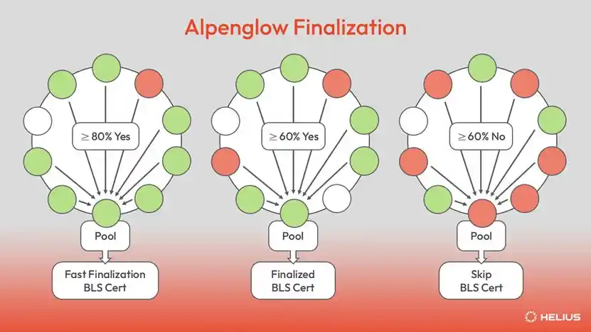 解读 Solana 最新路线图：如何做一个互联网金融市场 image 4