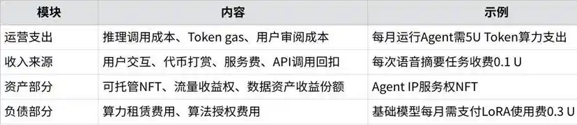 「你+Agent」，就是新时代的生产力 image 20