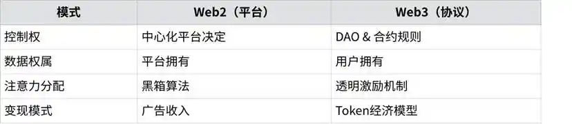 「你+Agent」，就是新时代的生产力 image 6