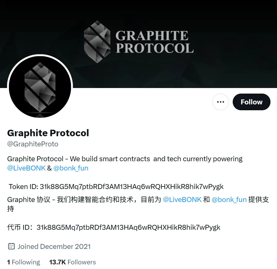 月内暴涨 30 倍,Graphite Protocol 是 Bonk.fun 背后的“收税官”? image 1