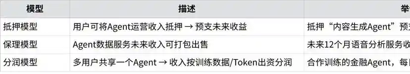 「你+Agent」，就是新时代的生产力 image 21